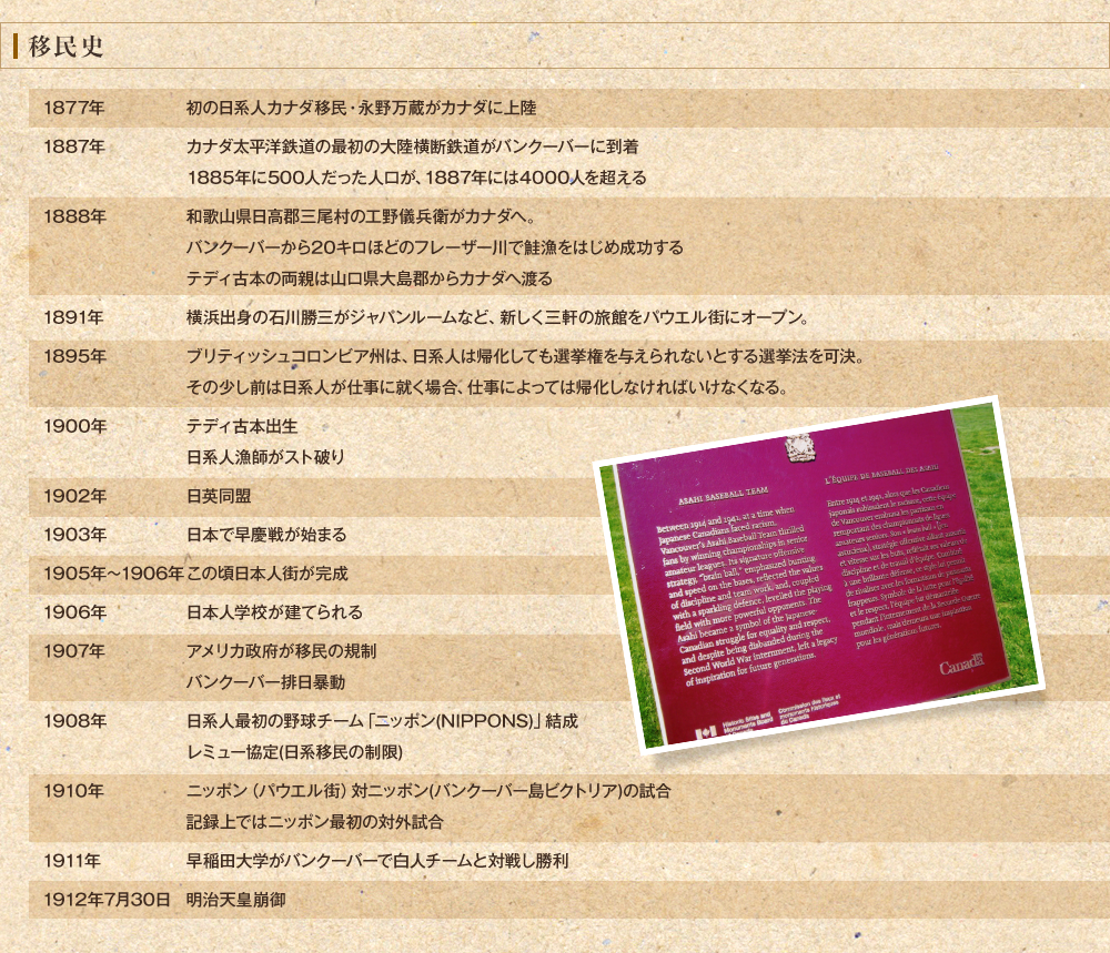 移民史