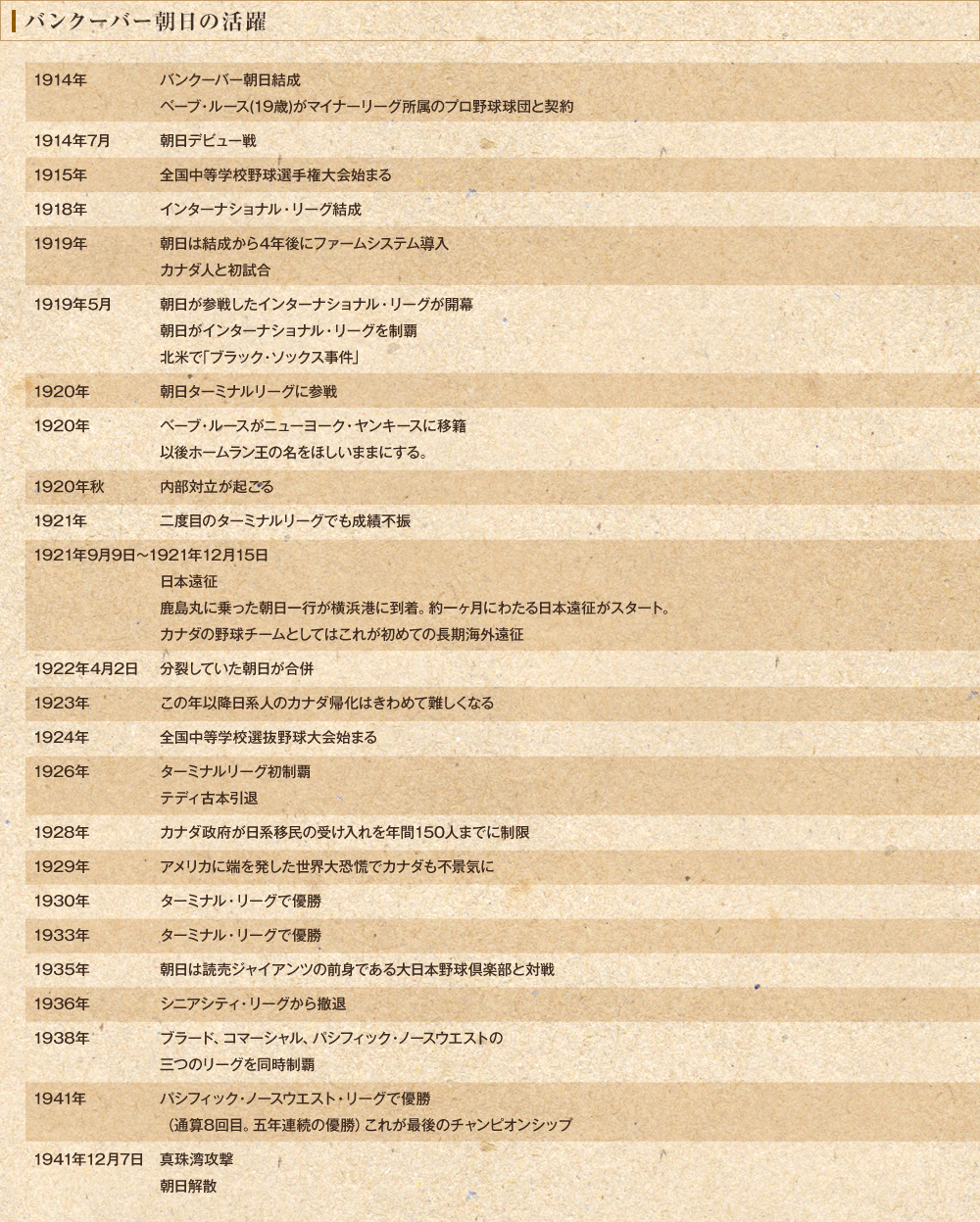 バンクーバー朝日の活躍